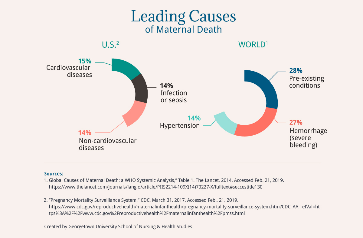 maternal-health-around-the-world-nursing-georgetown