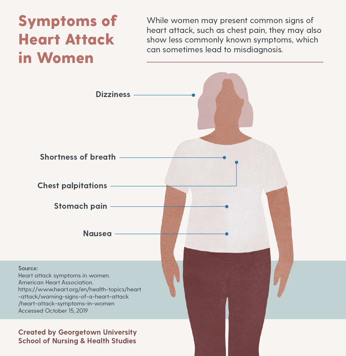 female presentation of heart attack