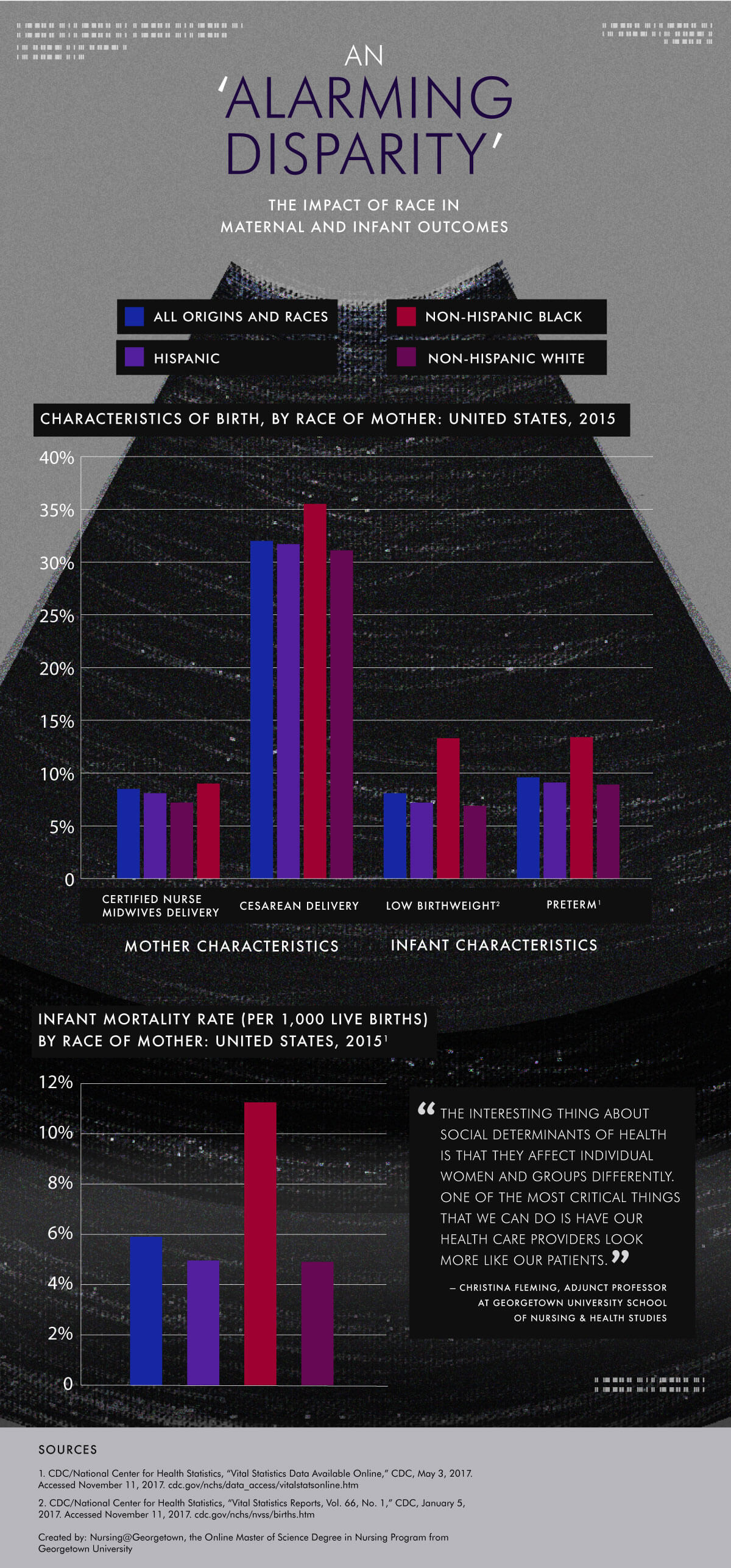 Racial disparities persist for breastfeeding moms. Here's why