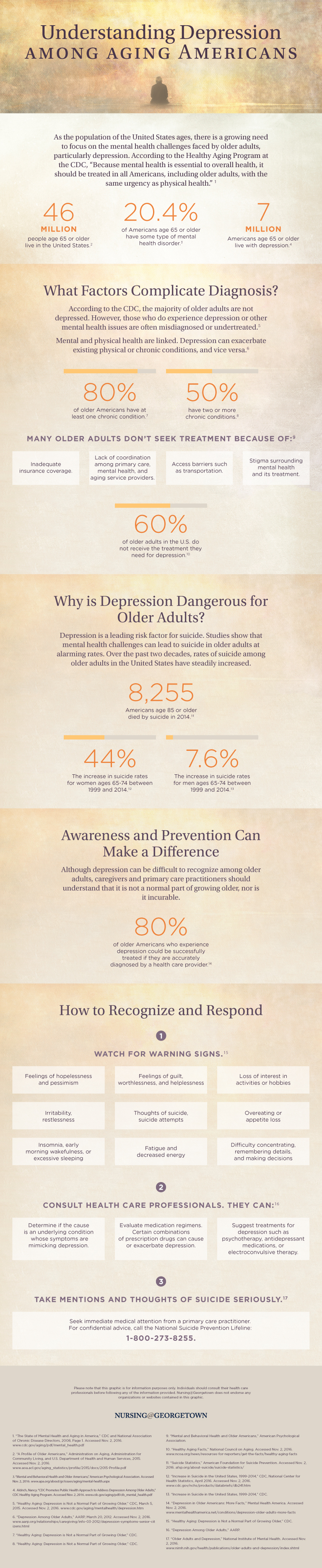 Understanding Depression Infographic