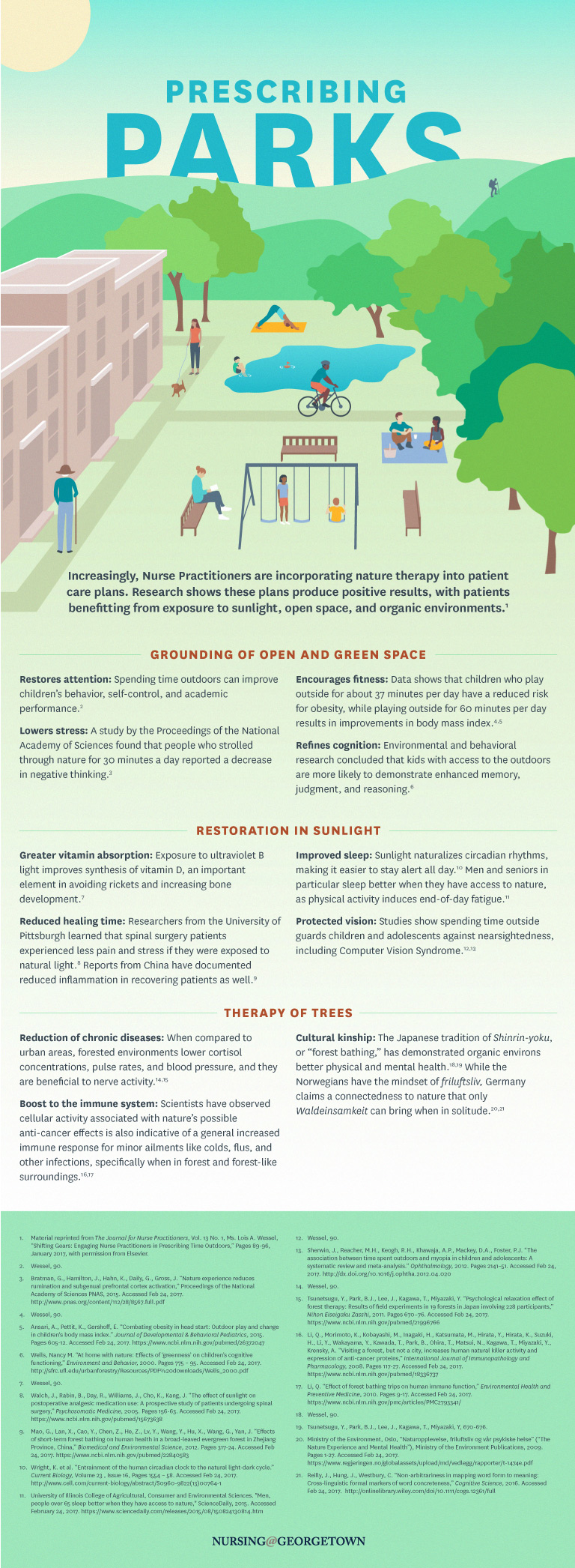 Prescribing Parks Infographic