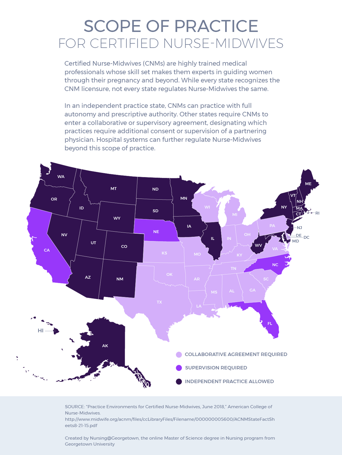 Saturation U.S. map illustrating the level of independent practice and supervision for certified Nurse-Midwives.