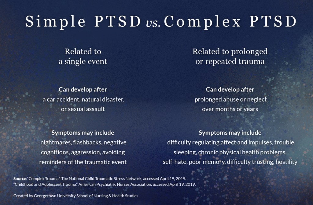 The difference between simple and complex PTSD.