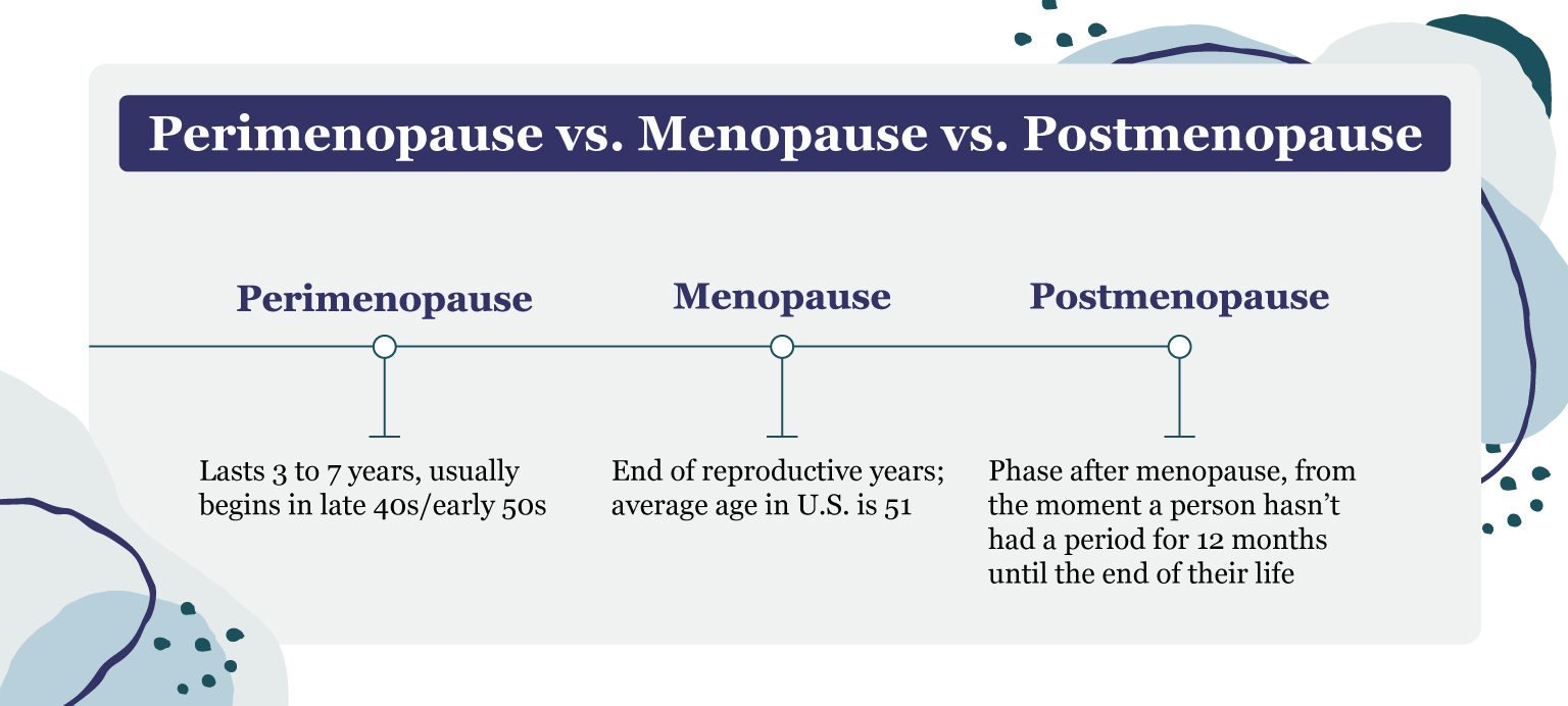 Post-Menopause Periods? Why They Can Happen