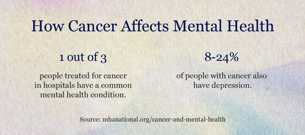 Statistics showing how cancer affects mental health.